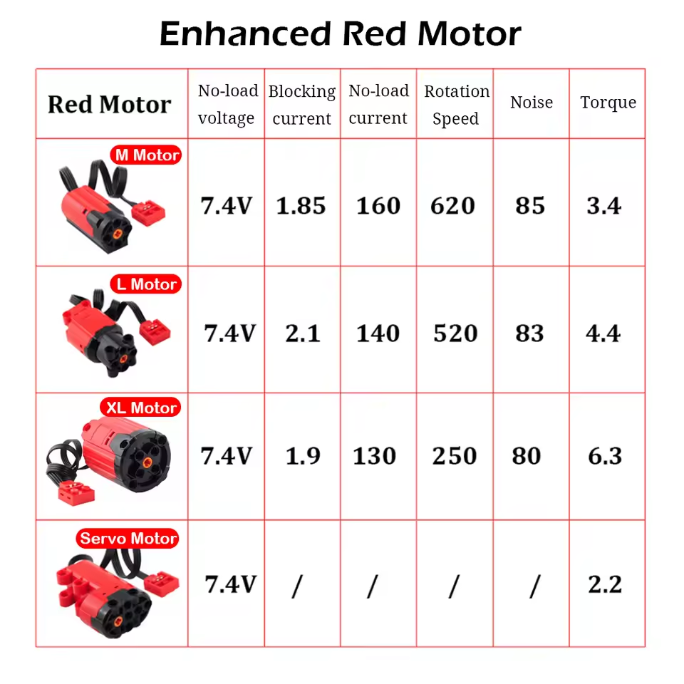 Semua Jenis Suku Cadang Motor  - Tech Accessories Types ulasan dan harga